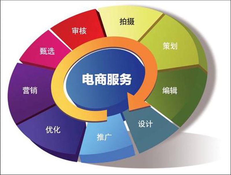 海口电子商务公司新动态：电商行业如何应对市场变化？