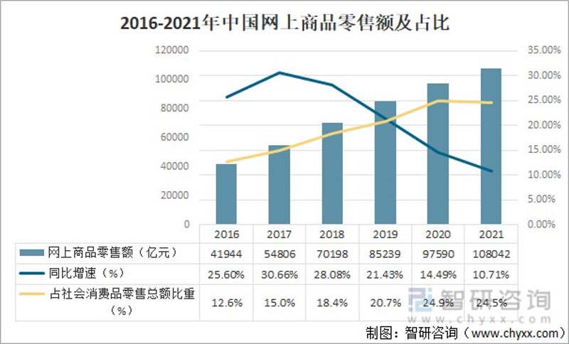 燕无归胜：行业新趋势下的企业应对之道